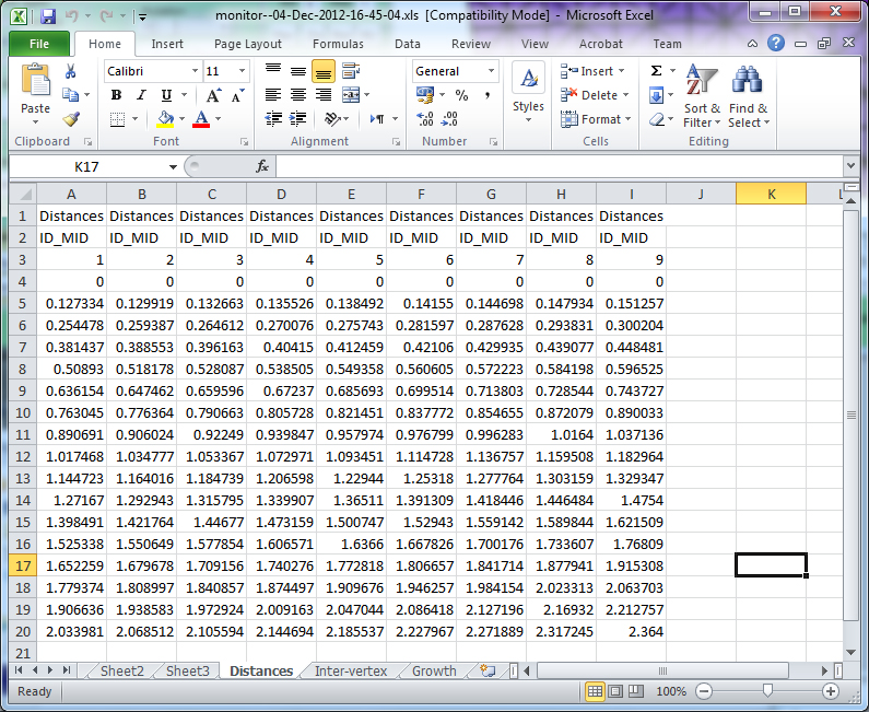 (D) leaf_profile_monitor creates an Excel preadsheet showing distances along the line each time the system went through the interaction function. So this actually refers to growth after step 9 - it will go on to compute growth consequent upon this pass. In the sheet shown (the spreadsheet has several), Line 3 displays the time each column was created. Columns (lines 4 to 19) shows the distances of each vertex along i_mid. The spreadsheet is saved to the project snapshots directory.
