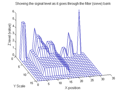 'o' non-linear filter (sieve)