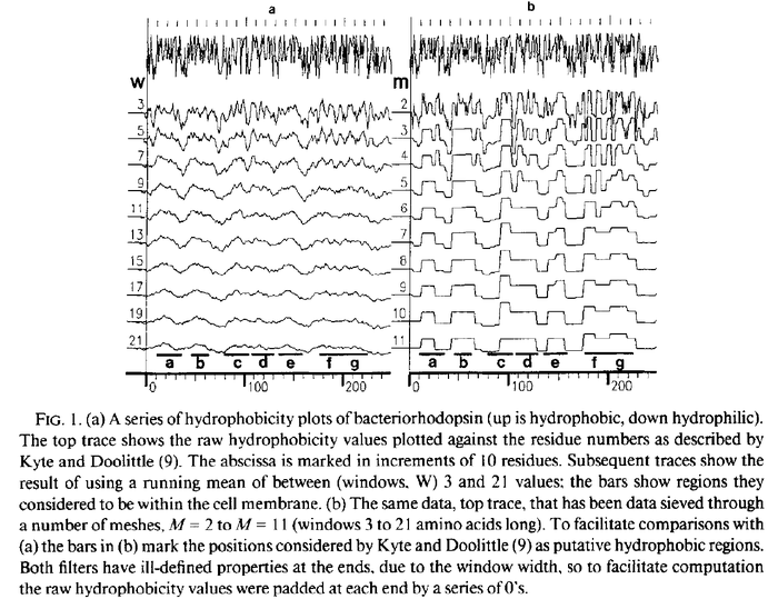 HydrophobicityPlot Bacteriorhodopsin.png