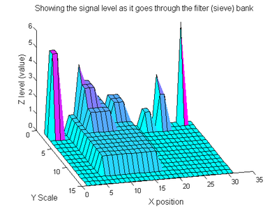 'o' non-linear filter (sieve)